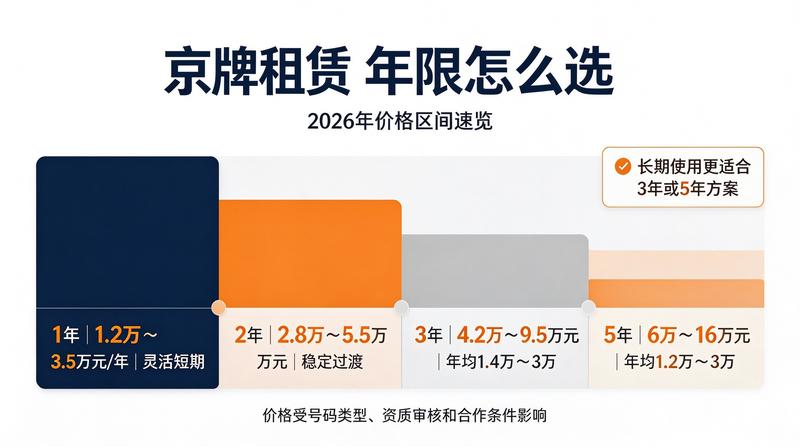 北京新车上牌流程全攻略
