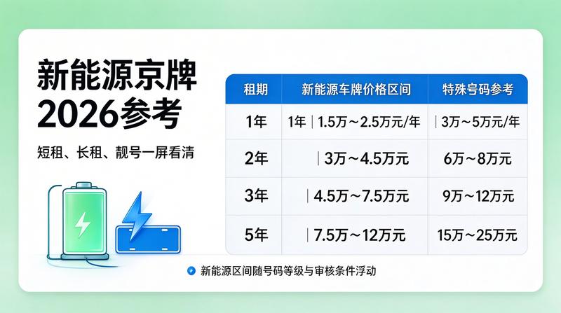 车牌租赁法律风险防范指南