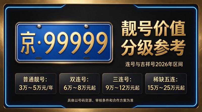 2026年京牌指标交易流程展示